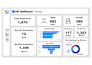 build automated power bi dashboard for sales and kpis